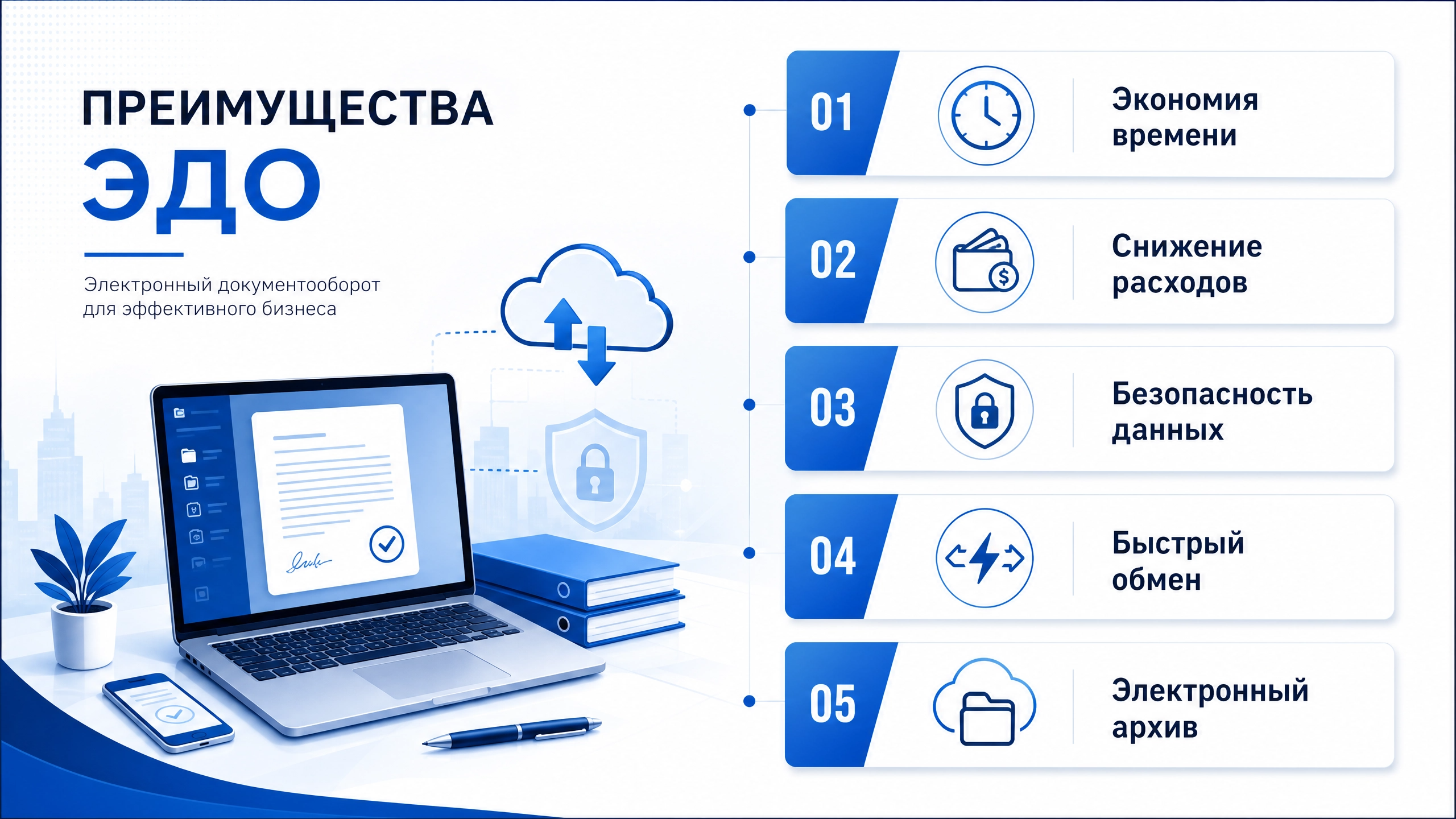 преимущества ЭДО
